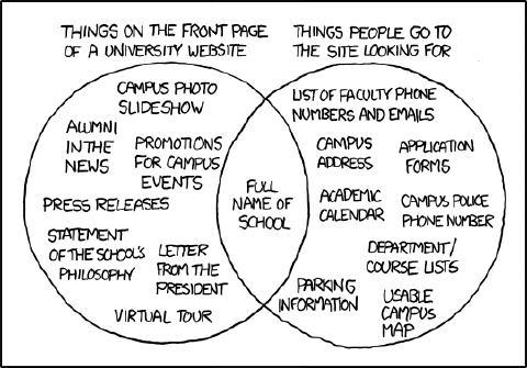 The XKCD Comic called 'University Website'